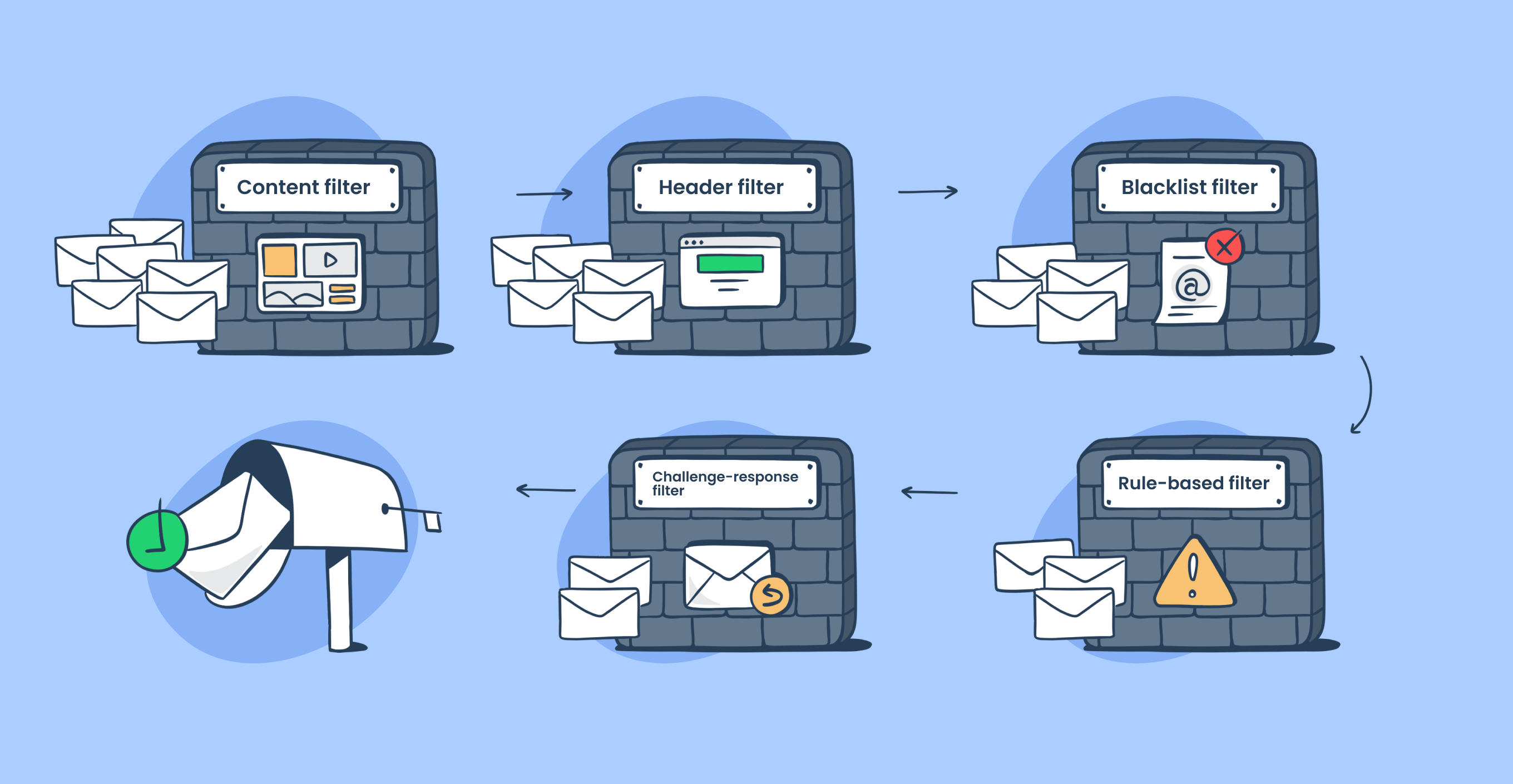 AI Junk Lead Blocker